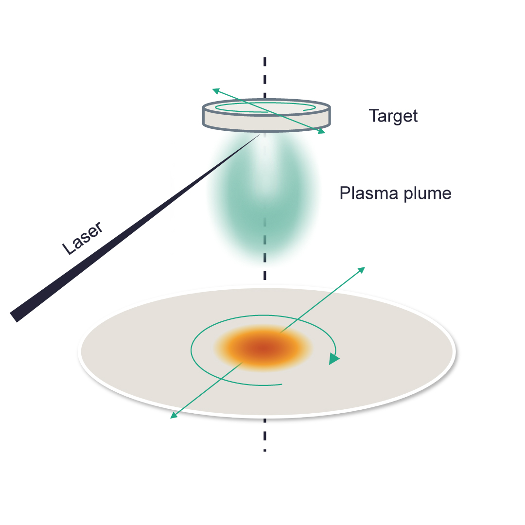 pld diagram