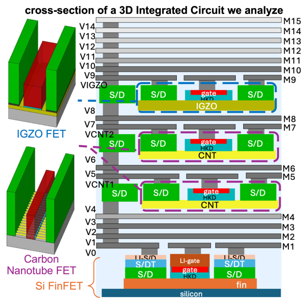 hills research artwork