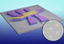 a device with two graphene layers in the middle
