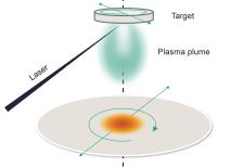 pld diagram