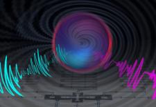 a central sphere represents a qubit, which is irradiated by two control signals: charge (blue) and flux (purple).