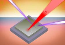 red and purple lasers hitting gray square 