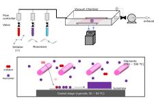 Explained: chemical vapor deposition