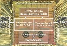 Novel transmitter protects wireless data from hackers
